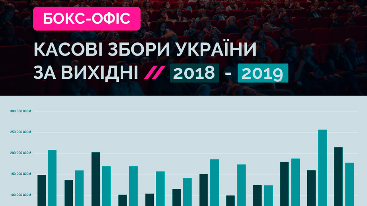 Касові збори України за вихідні       2018-2019